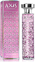 Axis Emotion